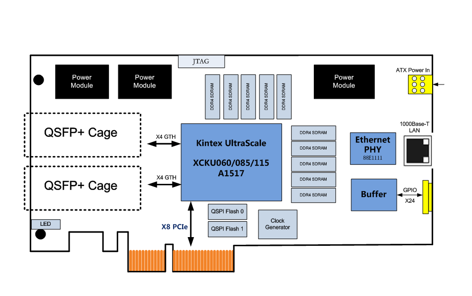 基于xilinx FPGA的QSFP调试逻辑代码