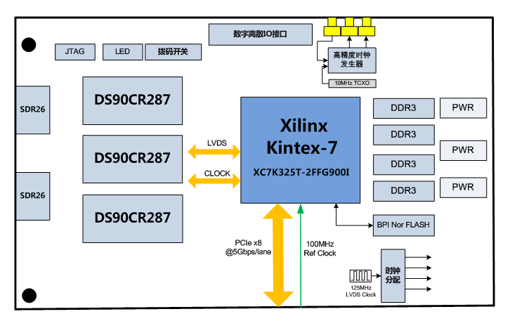 【PCIE701-201】:基于PCIE总线架构的CameraLink图像采集卡-青翼科技(TSINGETECH)
